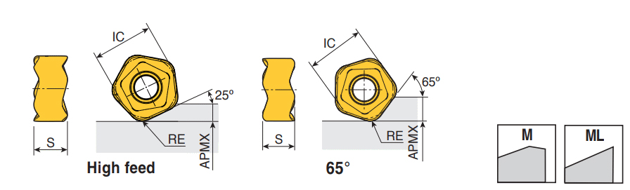 PTKU 0503R-M TT8080