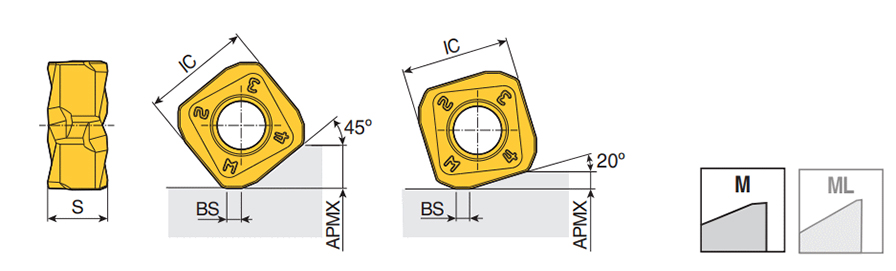 SQKU 1105 ANR-M TT6080
